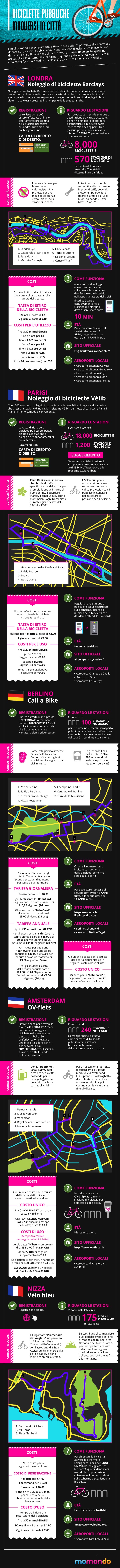 momondo-biciclette-pubbliche